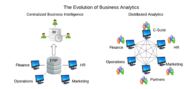 Evolution of Business Analytics