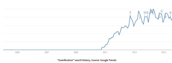 Gamification_Trend.jpg